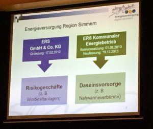 Dezember 2015: Die Präsentationsfolie der Energieversorgung Simmern weist Windkraft als Risikogeschäft aus. 